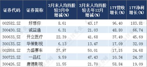 腾讯股东持股比例图_人均持股值