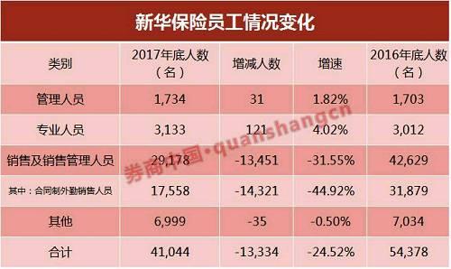 华西村人均收入_人均最低收入(3)