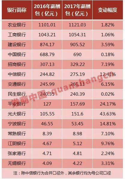 收入证明_2018美国人平均收入(2)
