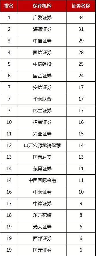 闭关3年的券商功力修炼如何 北上资金能够点燃