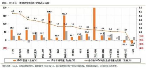 3、市值结构：大市值增速稳定且估值较低