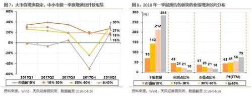 4、相对业绩的变化越来越有利于风格向成长倾斜