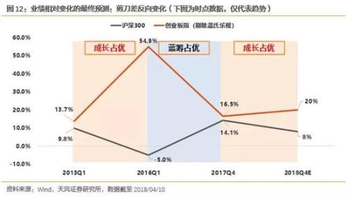 风险提示：宏观经济风险，商誉减值风险，公司业绩不达预期风险等。