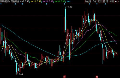 完成率计算公式_服务收入完成率