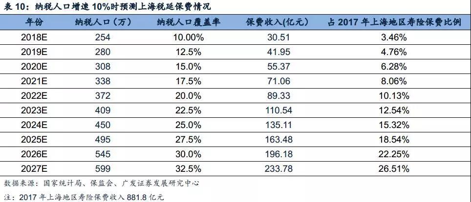 采保费_延压保费收入