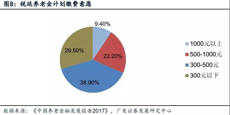 采保费_延压保费收入(2)