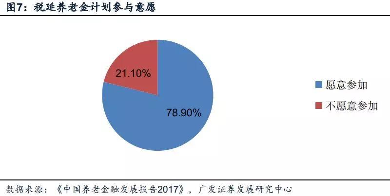 采保费_延压保费收入(3)