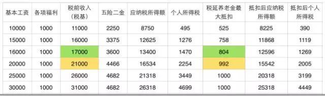 买车险找跑保险的人,还是直接去保险公司买