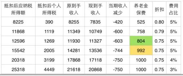 安鑫保投保年龄_按实际收入投保