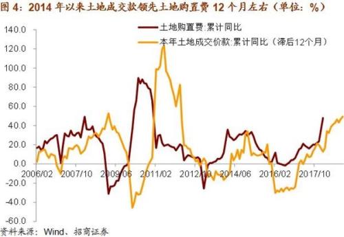 下列能计入GDP的股票_谈谈我国金融业的发展现状(2)