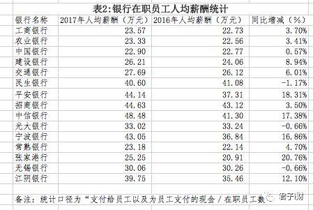 银行柜员图片_武汉招商银行柜员收入(2)