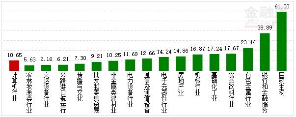 资金流:云计算2股芯片1股流入居前 两市净流出