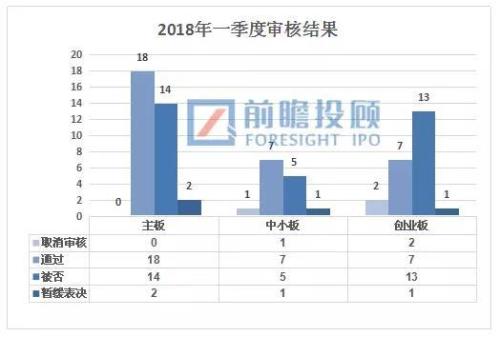 一季度32家IPO企业被否原因汇总！（完整篇）