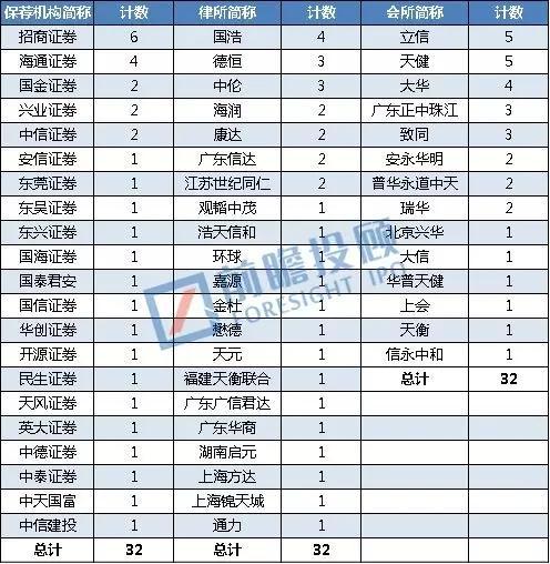 一季度32家IPO企业被否原因汇总！（完整篇）