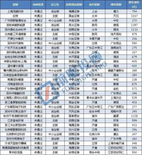 一季度32家IPO企业被否原因汇总！（完整篇）