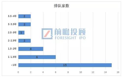 一季度32家IPO企业被否原因汇总！（完整篇）