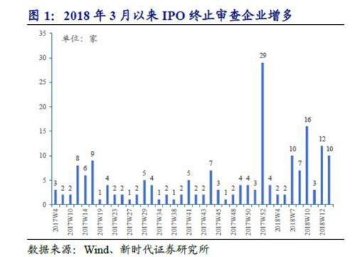 A股市场政策逐步调整，留给新三板企业IPO的名额恐怕越来越少