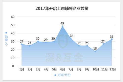 A股市场政策逐步调整，留给新三板企业IPO的名额恐怕越来越少