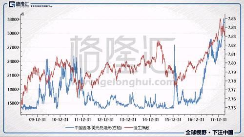 港币创33年最弱水平,到底发生了什么?