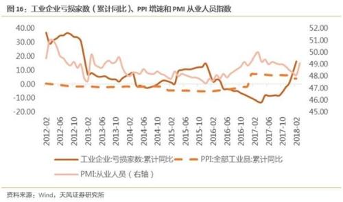 制造业的未来_制造业人均利润(2)