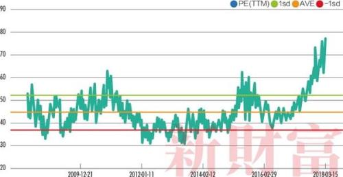 市值2500亿股价累计涨90倍 恒瑞医药高估值怎