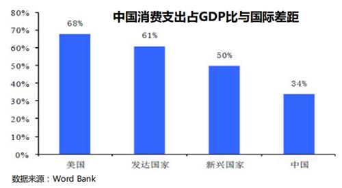 美国人如何看待中国的GDP_中国gdp增长图(3)