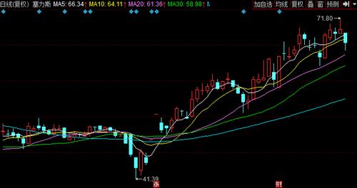 [天眼]塞力斯收年报问询函 净现金流四季为负