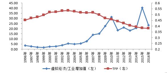 美国虚拟经济总量_美国虚拟航母图片大全