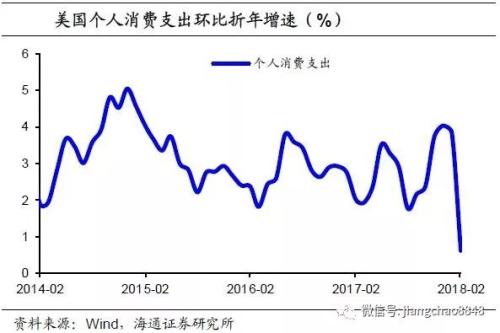 中国gdp经济增长图_gdp增长说明什么(2)