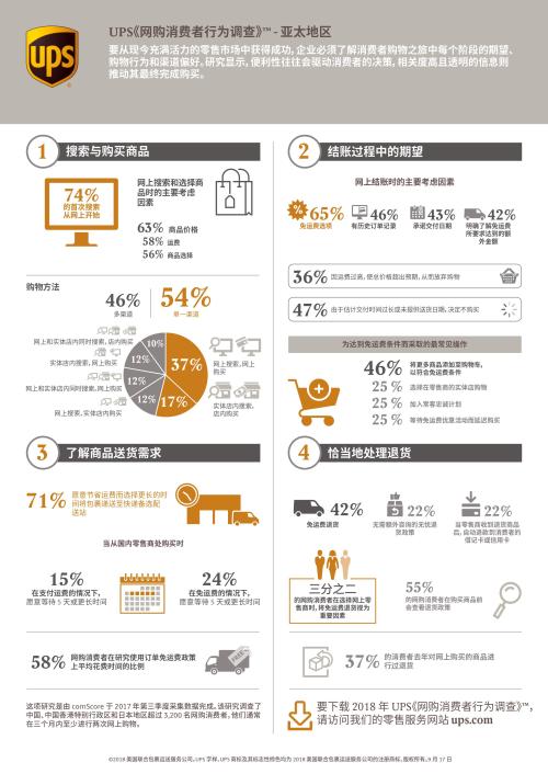 UPS发布2018年《网购消费者行为调查》