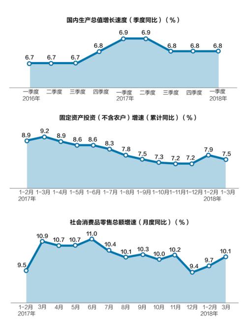 莱山区gdp为什么这么低_莱山区实现GDP280.1亿元(3)