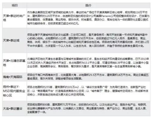 终金控夙愿 泰达控股在北方信托混改中让单
