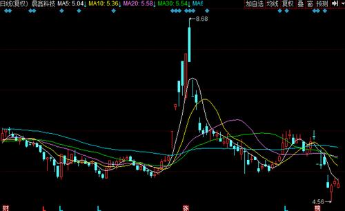 [天眼]晨鑫科技实控人股份冻结 控制权稳定性遭