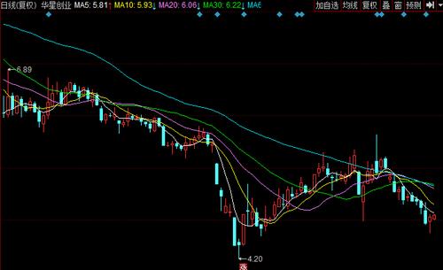 [天眼]华星创业折价出售互联港湾止损 商誉减值