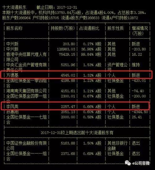 入职中兴查银行流水 finance.jrj.com.cn