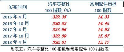 零整比是什么 保险费零整比