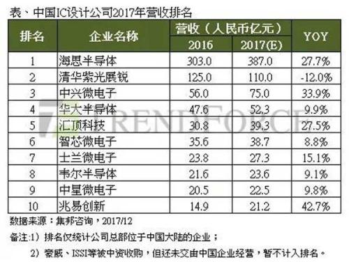 中兴手机_中兴2018销售收入(3)