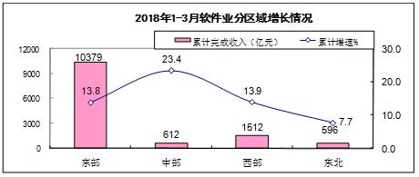 收入证明_软件业务收入分类(2)