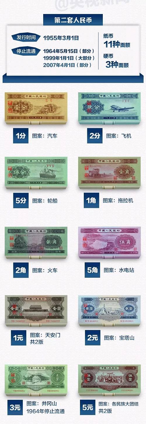 明起部分人民币停止流通,这些“老款”人民币你见过多少?有的老值钱了,速查你家有没有