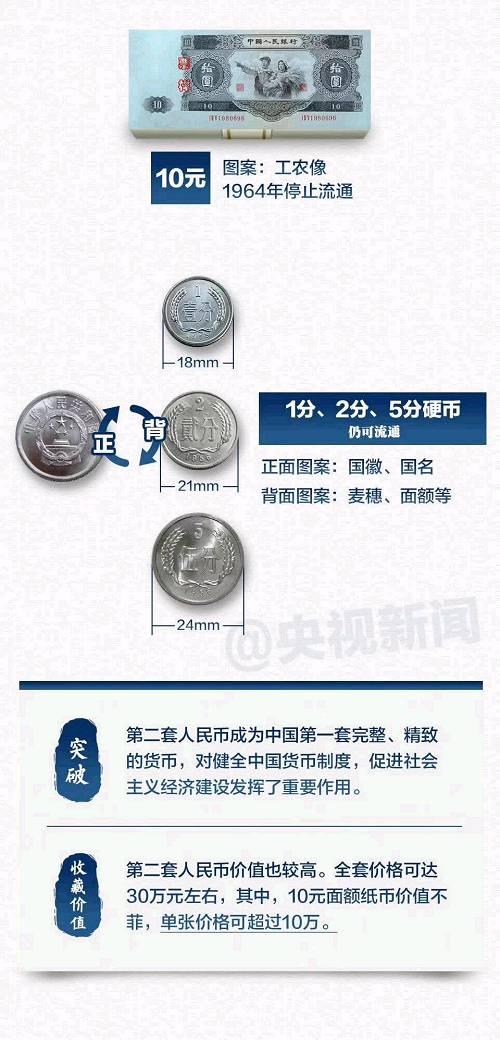 明起部分人民币停止流通,这些“老款”人民币你见过多少?有的老值钱了,速查你家有没有