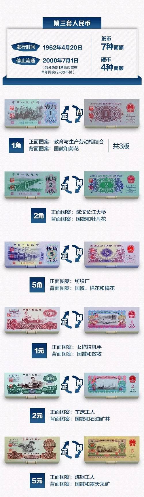 明起部分人民币停止流通,这些“老款”人民币你见过多少?有的老值钱了,速查你家有没有