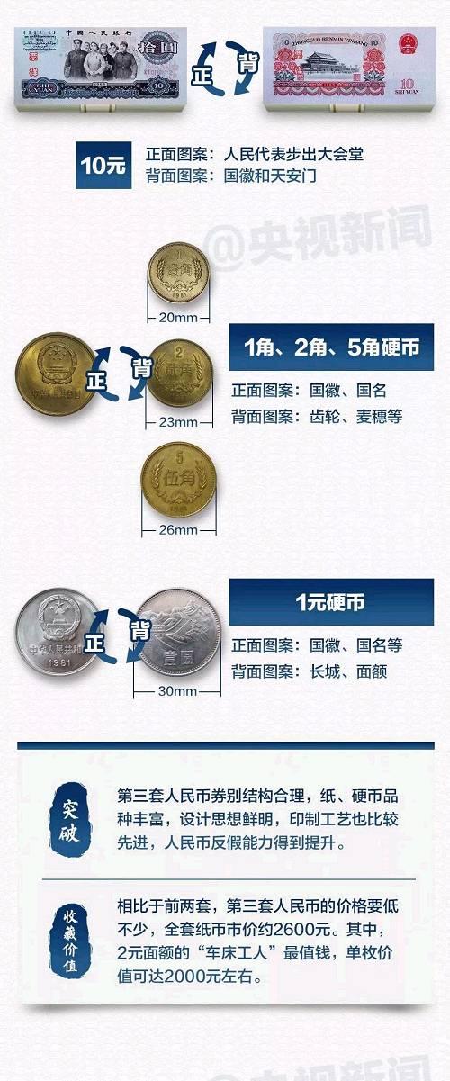 明起部分人民币停止流通,这些“老款”人民币你见过多少?有的老值钱了,速查你家有没有