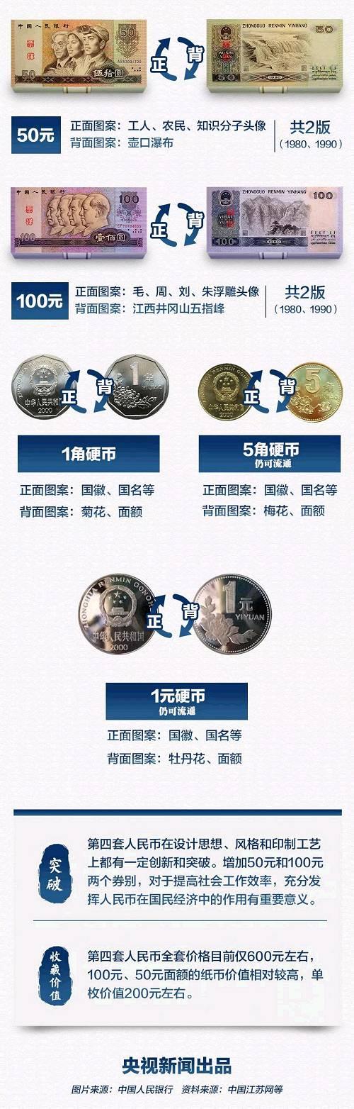明起部分人民币停止流通,这些“老款”人民币你见过多少?有的老值钱了,速查你家有没有
