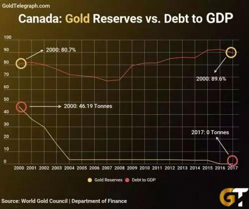 全球债务比较gdp_债务水平居高不下 全球经济将经历又一轮衰退(2)