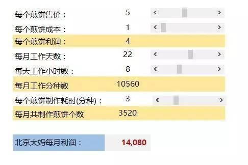 月销售报表excel模板_excel月收入(3)