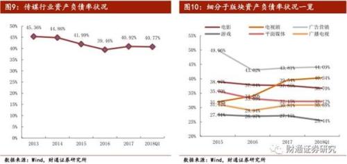 传媒行业整体企稳回暖 院线标的出现板块性改