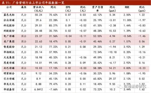 收入证明_2018年腾讯销售收入