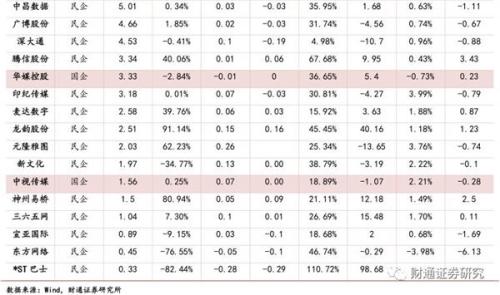 收入证明_2018年腾讯销售收入