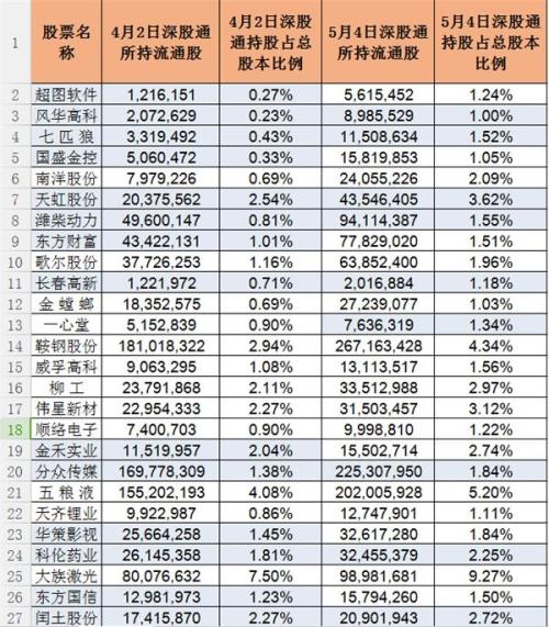 A股入摩在即 哪些股将有望大放异彩?(2)