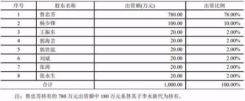 公务员考前培训班有多赚钱?中公教育估值185